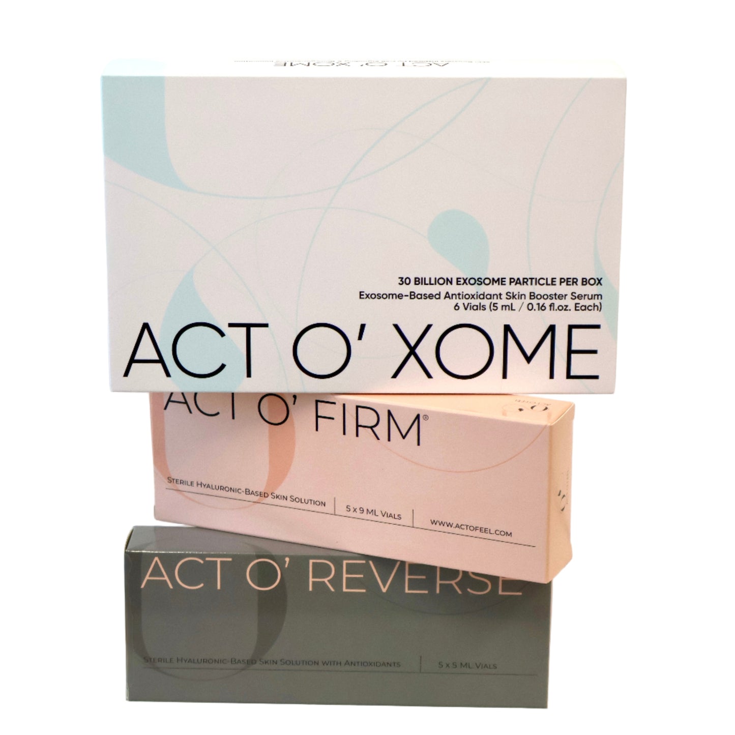 Cell Signaling + Exosome Starter Kit